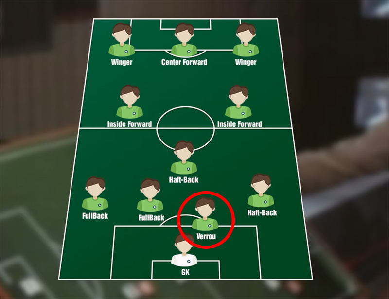 Catenaccio là gì và nghệ thuật phòng ngự Catenaccio đỉnh cao?