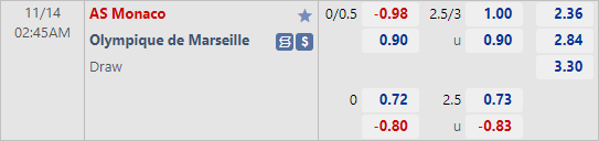 Nhận định Monaco vs Marseille, 02h45 ngày 14/11: Khác biệt phong độ
