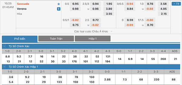 Nhận định Sassuolo vs Verona, 01h45 ngày 25/10: Đối thủ yêu thích