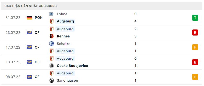 Phong độ gần đây Augsburg Nhận định, nhận định Augsburg vs Freiburg, 20h30 ngày 6/8 - Bundesliga