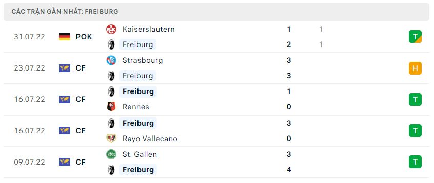 Nhận định, nhận định Augsburg vs Freiburg, 20h30 ngày 6/8 - Bundesliga