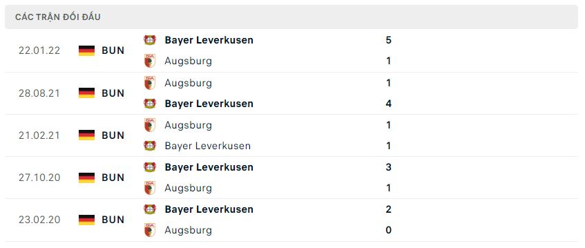Nhận định, nhận định Bayer Leverkusen vs Augsburg, 20h30 ngày 13/8 - Bundesliga