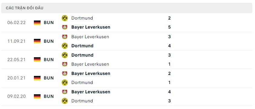 Nhận định, nhận định Dortmund vs Bayer Leverkusen, 23h30 ngày 6/8 - Bundesliga