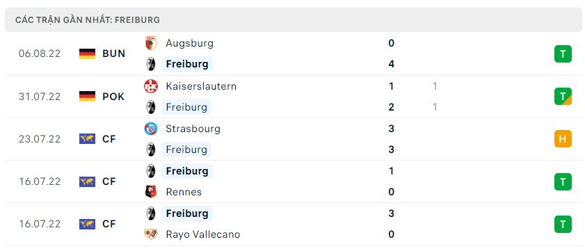 Nhận định, nhận định Freiburg vs Dortmund, 01h30 ngày 13/8 - Bundesliga