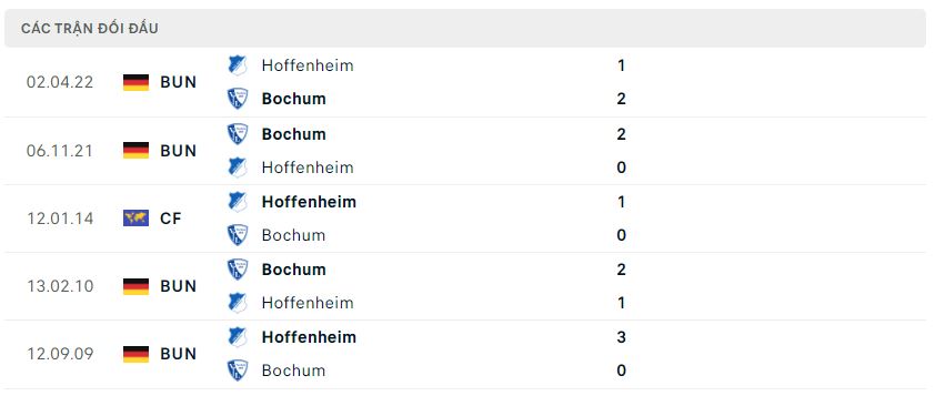 Nhận định, nhận định Hoffenheim vs Bochum, 20h30 ngày 13/8 - Bundesliga
