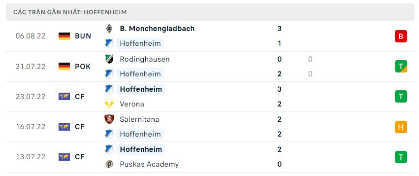 Nhận định, nhận định Hoffenheim vs Bochum, 20h30 ngày 13/8 - Bundesliga