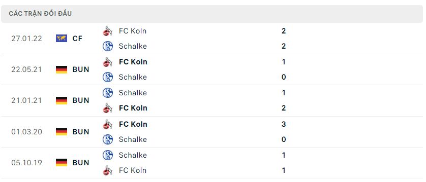 Nhận định, nhận định Koln vs Schalke 04, 22h30 ngày 7/8 - Bundesliga