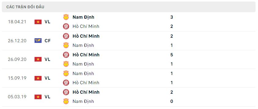 Nhận định, nhận định Nam Định vs CLB TP.HCM, 18h00 ngày 7/8 - V-League