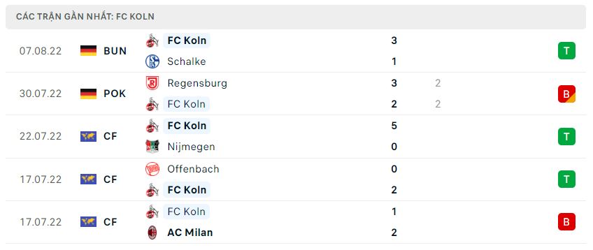 Nhận định, nhận định RB Leipzig vs Koln, 20h30 ngày 13/8 - Bundesliga
