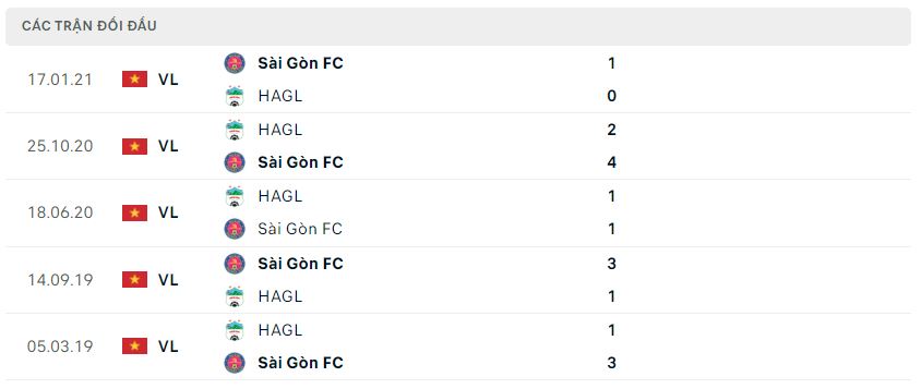 Nhận định, nhận định Sài Gòn vs HAGL, 19h15 ngày 5/8 - V-League