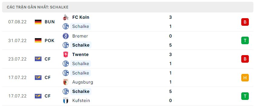 Nhận định, nhận định Schalke 04 vs Monchengladbach, 23h30 ngày 13/8 - Bundesliga