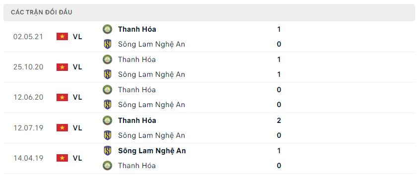 Nhận định, nhận định SLNA vs Thanh Hóa, 18h00 ngày 7/8 - V-League