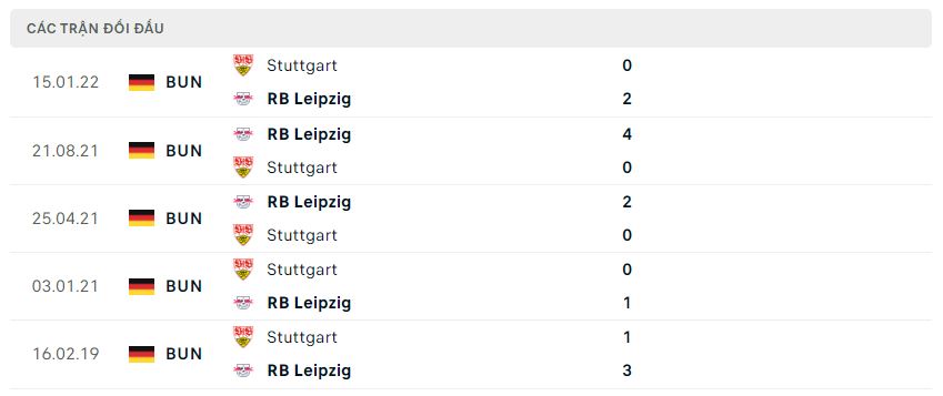 Nhận định, nhận định Stuttgart vs RB Leipzig, 20h30 ngày 7/8 - Bundesliga