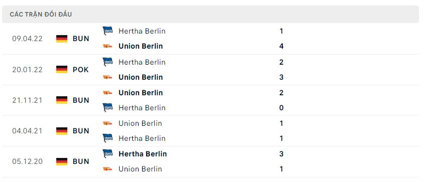 Nhận định, nhận định Union Berlin vs Hertha Berlin, 20h30 ngày 6/8 - Bundesliga