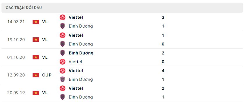 Nhận định, nhận định Viettel vs Becamex Bình Dương, 19h15 ngày 5/8 - V-League