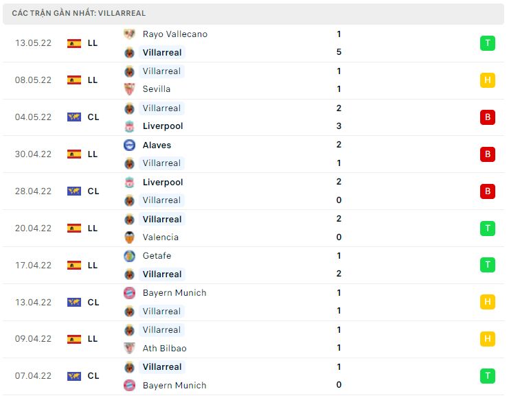 Nhận định, nhận định Villarreal vs Real Sociedad, 23h30 ngày 15/5 - Vòng 37 La Liga
