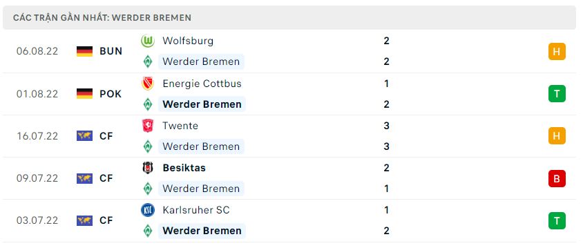 Phong độ gần đây Werder Bremen Nhận định, nhận định Werder Bremen vs Stuttgart, 20h30 ngày 13/8 - Bundesliga