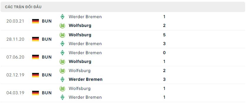 Lịch sử đối đầu Wolfsburg vs Werder Bremen Nhận định, nhận định Wolfsburg vs Werder Bremen, 20h30 ngày 6/8 - Bundesliga