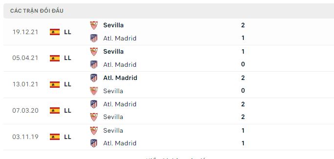 Nhận định Atletico Madrid vs Sevilla, 23h30 ngày 15/5 - Vòng 37 La Liga