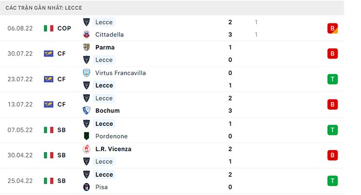 Nhận định Lecce vs Inter Milan, 01h45 ngày 14/8 - Serie A