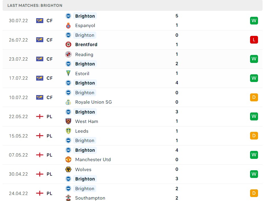 Nhận định MU vs Brighton Nhận định MU vs Brighton, 20h00 ngày 7/8 | Ngoại Hạng Anh