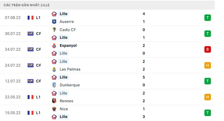 Nhận định Nantes vs Lille, 02h00 ngày 13/8 - Ligue 1