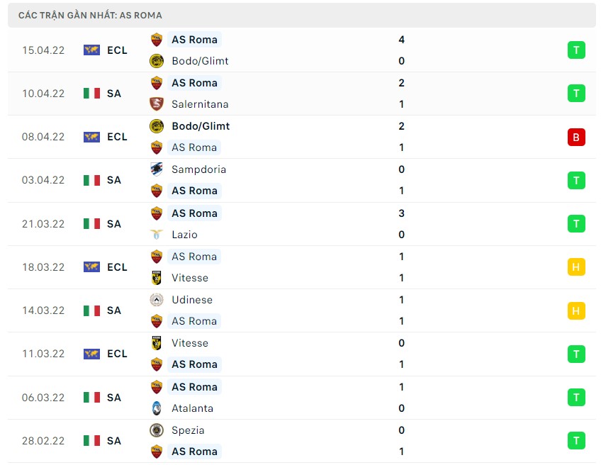 Nhận định Napoli vs Roma Nhận định Napoli vs Roma, 00h00 ngày 19/4 - vòng 33 Serie A