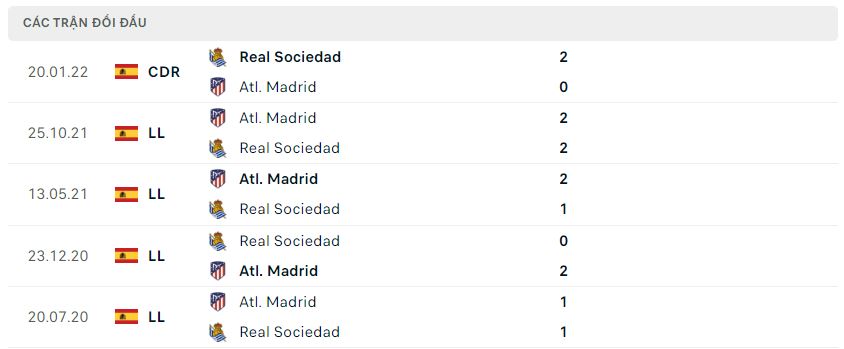 Nhận định Real Sociedad vs Atletico Madrid, 03h00 ngày 23/5 - Vòng 38 La Liga