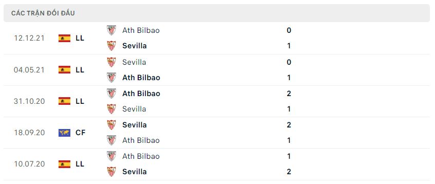 Nhận định Sevilla vs Athletic Bilbao, 03h00 ngày 23/5 - Vòng 38 La Liga