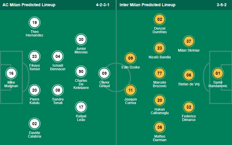 Nhận định AC Milan vs Inter Milan, 23h00 ngày 3/9: Bại binh phục hận