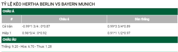 Nhận định Hertha Berlin vs Bayern Munich, 21h30 ngày 05/11: Lấy điểm sân khách