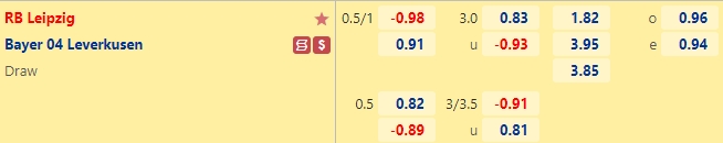 Nhận định RB Leipzig vs Leverkusen, 20h30 ngày 29/10: Chủ nhà đáng tin