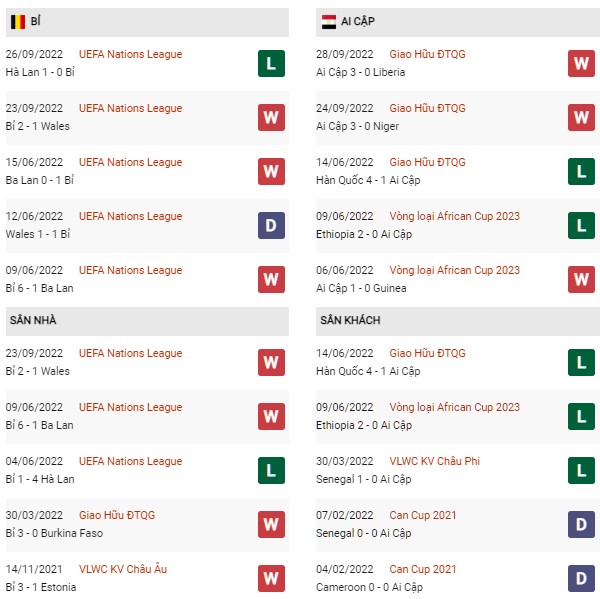 Nhận định Bỉ vs Ai Cập, 22h00 ngày 18/11: Đội hình áp đảo