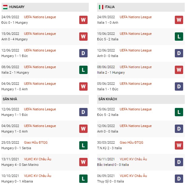 Nhận định Hungary vs Ý, 01h45 ngày 27/09: Điểm tựa vững trãi