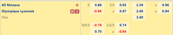 Nhận định Monaco vs Lyon, 1h45 ngày 12/9: Tin tưởng chủ nhà 