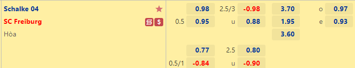 Nhận định Schalke vs Freiburg, 23h30 ngày 30/10: Nhiệm vụ buộc phải thắng