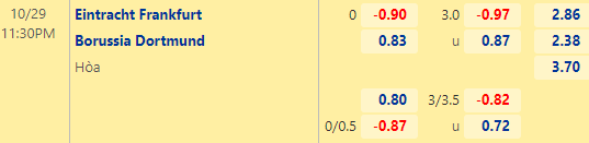 Nhận định Eintracht Frankfurt vs Dortmund, 23h30 ngày 29/10: