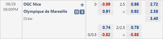 Nhận định Nice vs Marseille, 20h00 ngày 28/8: Cùng nhau chia điểm 