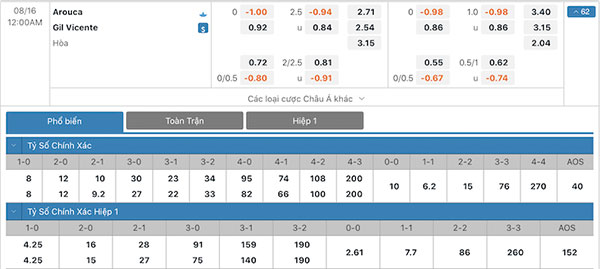 Nhận định Arouca vs Gil Vicente, 00h00 ngày 16/08: Chủ nhà gặp khó
