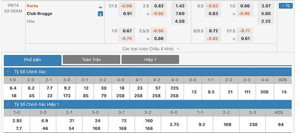 Nhận định FC Porto vs Club Brugge KV, 02h00 ngày 14/09: Điểm tựa vững chắc