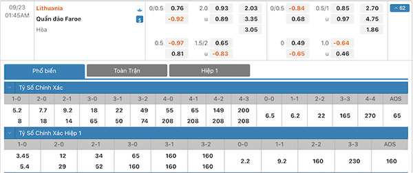 Nhận định Lithuania vs Quần đảo Faroe, 01h45 ngày 23/09: Thế trận chắc chắn
