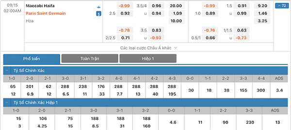 Nhận định Maccabi Haifa vs PSG, 02h00 ngày 15/09: Chênh lệch trình độ