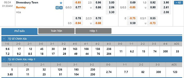 Nhận định Shrewsbury vs Burnley, 01h45 ngày 24/08: Chủ nhà thất thủ
