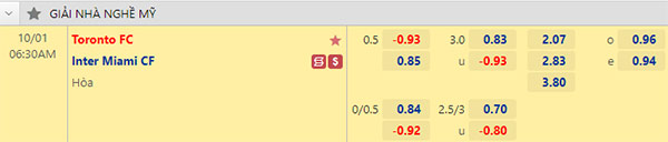 Nhận định Aalborg vs Odense, 00h00 ngày 01/10: Chủ nhà bất ổn